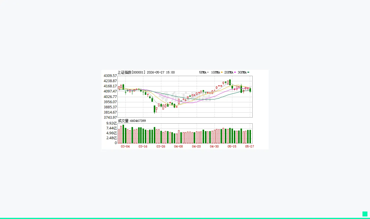 晕了晕了！狂抛150亿元 这路资金正在大幅卖出火爆...