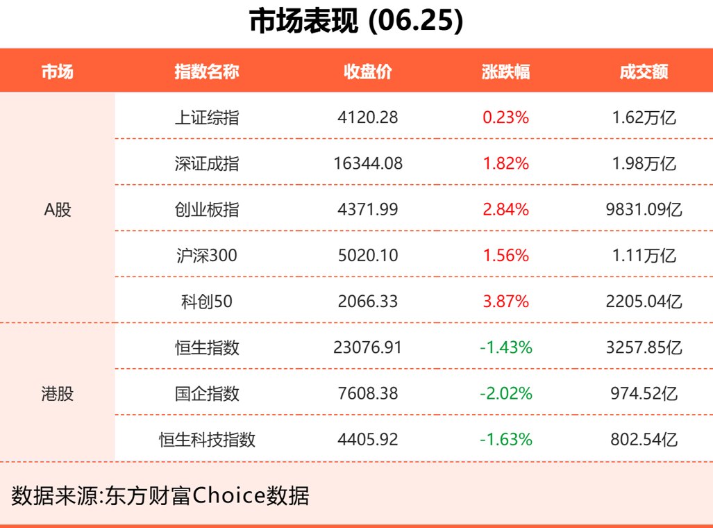 6月25日东方财富财经晚报(附新闻联播)