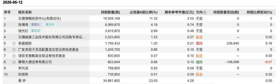 外资调仓!摩根士丹利、高盛增持A股名单曝光